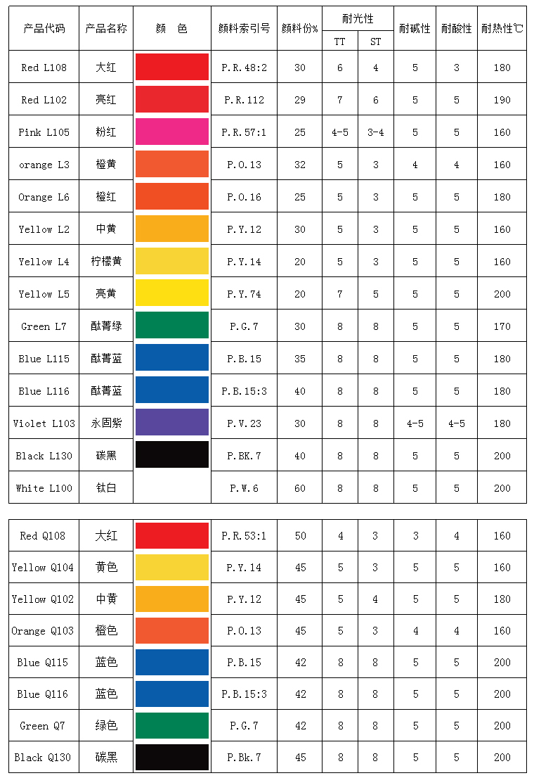 乳胶用色浆