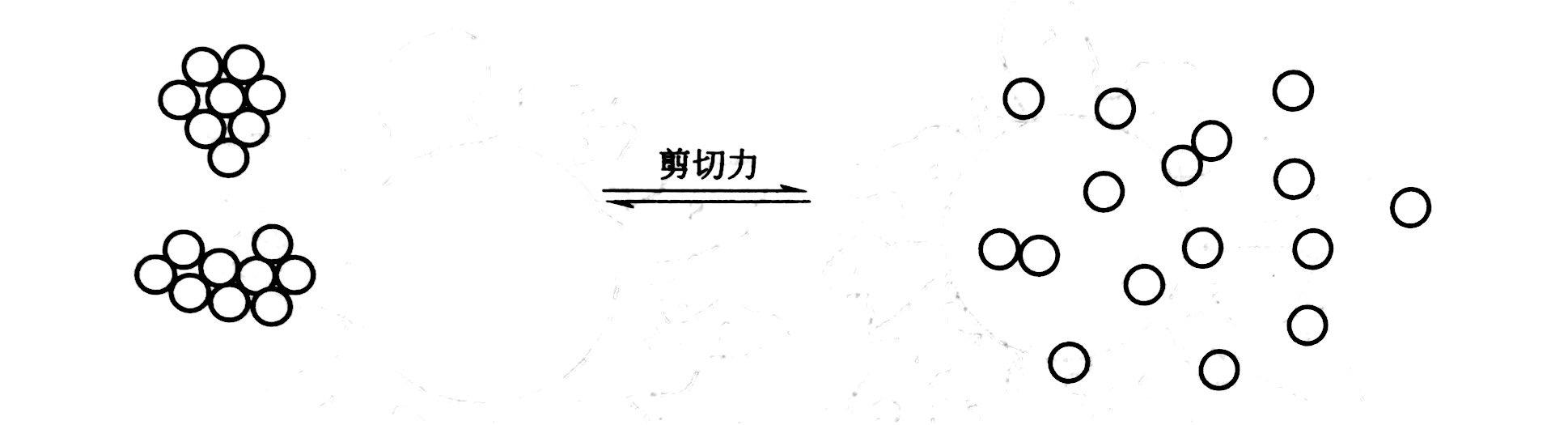颜料的研磨与分散